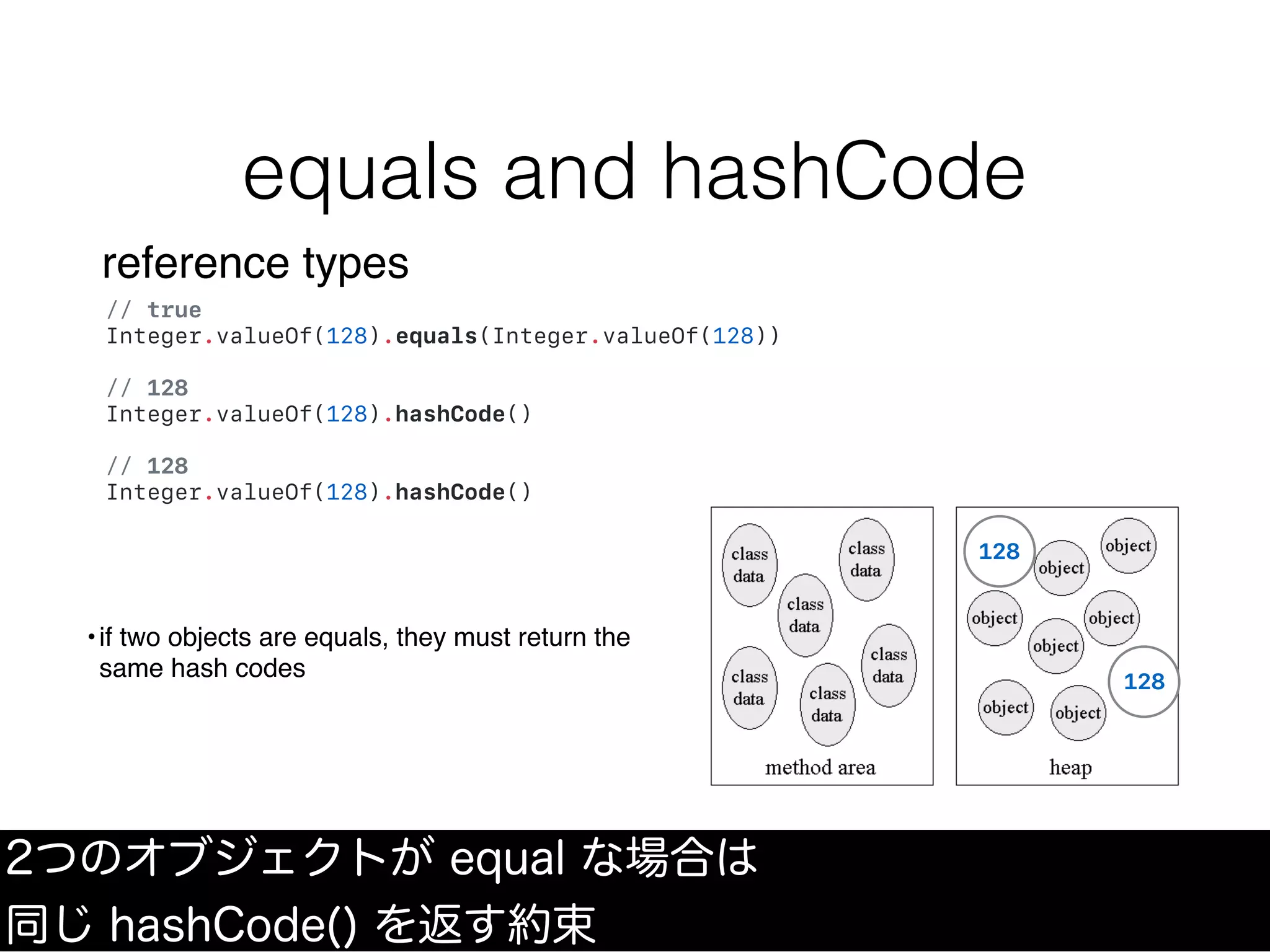 // true
Integer.valueOf(128).equals(Integer.valueOf(128))
// 128
Integer.valueOf(128).hashCode()
// 128
Integer.valueOf(128).hashCode()
reference types
equals and hashCode
128
128
2つのオブジェクトが equal な場合は
同じ hashCode() を返す約束
•if two objects are equals, they must return the
same hash codes
 