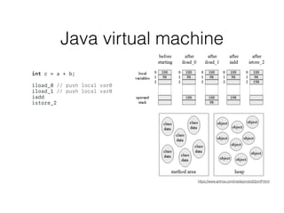 Java virtual machine
https://www.artima.com/insidejvm/ed2/jvmP.html
int c = a + b;
iload_0 // push local var0
iload_1 // p...