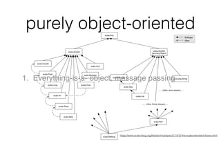 purely object-oriented
https://www.scala-lang.org/ﬁles/archive/spec/2.13/12-the-scala-standard-library.html
1. Everything-...