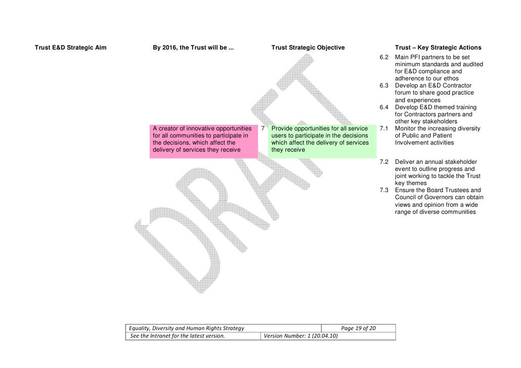  Models Of Practice That Underpin Equality Diversity And Inclusion 