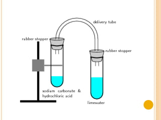 Equality of acid and base
