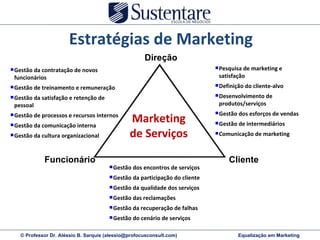 Estratégias de Marketing Pesquisa de marketing e satisfação Definição do cliente-alvo Desenvolvimento de produtos/serviços Gestão dos esforços de vendas Gestão de intermediários Comunicação de marketing  Gestão dos encontros de serviços Gestão da participação do cliente Gestão da qualidade dos serviços Gestão das reclamações Gestão da recuperação de falhas Gestão do cenário de serviços Gestão da contratação de novos funcionários Gestão de treinamento e remuneração Gestão da satisfação e retenção de pessoal  Gestão de processos e recursos internos Gestão da comunicação interna Gestão da cultura organizacional Cliente Funcionário Direção Marketing de Serviços 