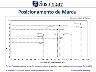 Fonte: Pesquisa realizada em jan/99 pelos promotores de vendas nos principais supermercados de Curitiba/PR Posicionamento de Marca  Produto: Café a Vácuo 