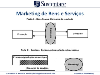 Marketing de Bens e Serviços 