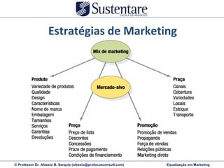 Estratégias de Marketing 