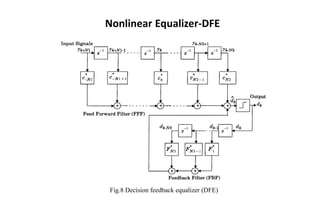 Nonlinear Equalizer-DFE
Fig.8 Decision feedback equalizer (DFE)
 