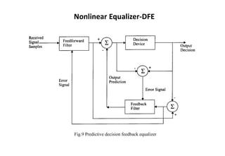 Nonlinear Equalizer-DFE
Fig.9 Predictive decision feedback equalizer
 