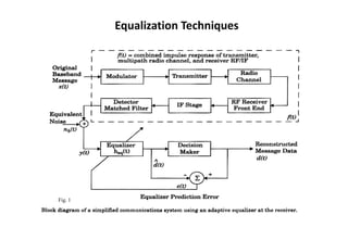 Equalization Techniques
Fig. 1
 