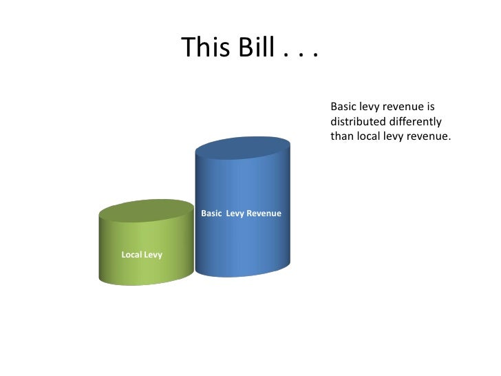 Equalization Explained