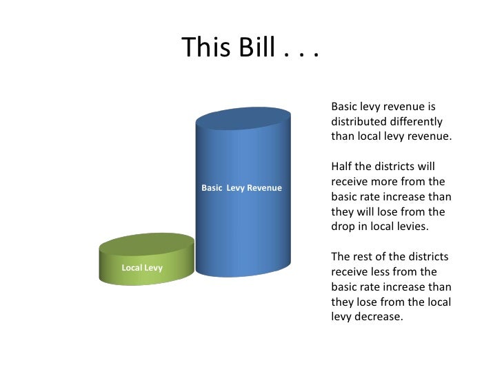 Equalization Explained