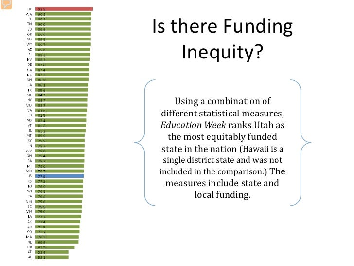 Equalization Explained