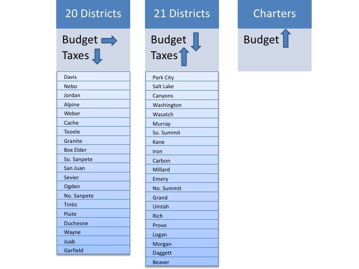 Equalization Explained