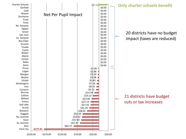 Equalization Explained