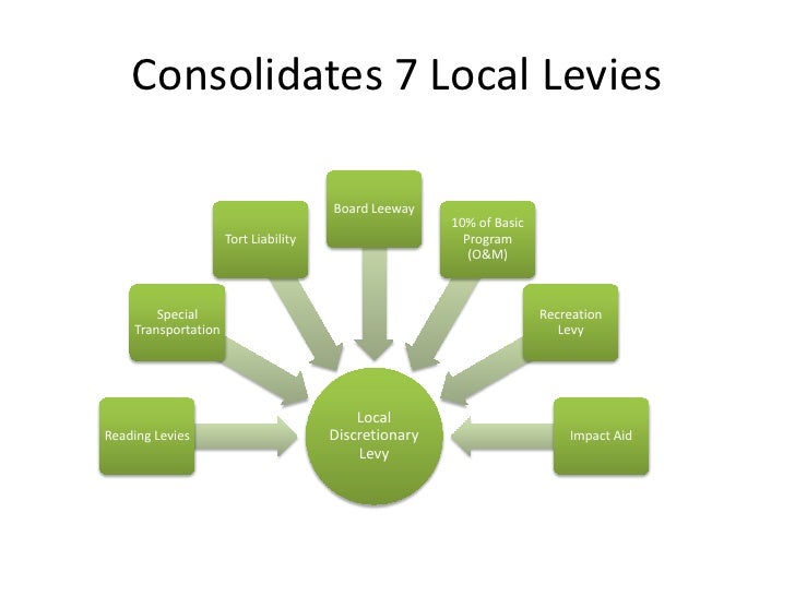 Equalization Explained