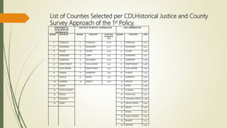 List of Counties Selected per CDI,Historical Justice and County
Survey Approach of the 1st Policy.
HISTORICAL COUNTY SURVEY APPROACH CDI APPROACH
INJUSTICES
APPROACH
RANK COUNTY RANK COUNTY COUNTY RANK COUNTY CDI
SURVEY
(%)
1. TURKANA 1. TURKANA 27.72 1. TURKANA 0.27
2. MANDERA 2. MARSABIT 10.71 2. MANDERA 0.31
3. WAJIR 3. WAJIR 9.45 3. WAJIR 0.33
4. MARSABIT 4. LAMU 9.13 4. MARSABIT 0.37
5. SAMBURU 5. MANDERA 8.35 5. SAMBURU 0.38
6. WEST POKOT 6. TANA RIVER 5.51 6. WEST POKOT 0.38
7. TANA RIVER 7. WEST POKOT 5.20 7. TANA RIVER 0.39
8. NAROK 8. SAMBURU 3.94 8. NAROK 0.44
9. KWALE 9. KILIFI 2.52 9. BARINGO 0.44
10. GARISSA 10. ISIOLO 2.20 10. KWALE 0.45
11. KILIFI 11. KITUI 0.46
12. TAITA TAVETA 12. GARISSA 0.47
13 ISIOLO 13. HOMA BAY 0.47
14 KAJIADO 14. THARAKA NITHI 0.48
15 LAMU 15. TRANS NZOIA 0.49
16. KILIFI 0.50
17. BUSIA 0.51
18. TAITA TAVETA 0.51
19. BOMET 0.51
20. MIGORI 0.52
 