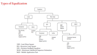 Advanced Techniques in Wireless Communication Equalization and LMS ...