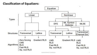 EQUALIZATION TECHNIQUES 7
Classification of Equalizers:
 
