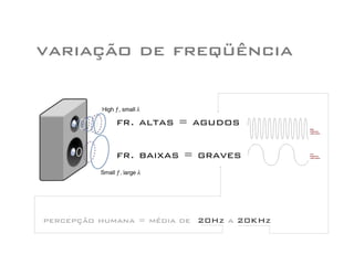 variação de freqüência
fr. altas = agudos
fr. baixas = graves
percepção humana = média de 20Hz a 20KHz
 
