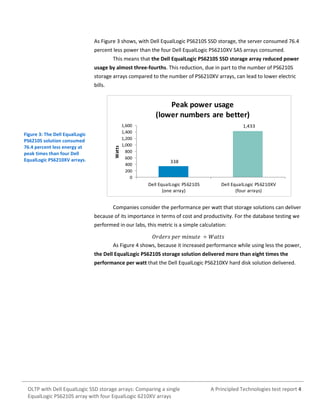 As Figure 3 shows, with Dell EqualLogic PS6210S SSD storage, the server consumed 76.4
percent less power than the four Dell EqualLogic PS6210XV SAS arrays consumed.
This means that the Dell EqualLogic PS6210S SSD storage array reduced power
usage by almost three-fourths. This reduction, due in part to the number of PS6210S
storage arrays compared to the number of PS6210XV arrays, can lead to lower electric
bills.

Figure 3: The Dell EqualLogic
PS6210S solution consumed
76.4 percent less energy at
peak times than four Dell
EqualLogic PS6210XV arrays.

Watts

Peak power usage
(lower numbers are better)
1,600
1,400
1,200
1,000
800
600
400
200
0

1,433

338

Dell EqualLogic PS6210S
(one array)

Dell EqualLogic PS6210XV
(four arrays)

Companies consider the performance per watt that storage solutions can deliver
because of its importance in terms of cost and productivity. For the database testing we
performed in our labs, this metric is a simple calculation:
𝑂𝑟𝑑𝑒𝑟𝑠 𝑝𝑒𝑟 𝑚𝑖𝑛𝑢𝑡𝑒 ÷ 𝑊𝑎𝑡𝑡𝑠
As Figure 4 shows, because it increased performance while using less the power,
the Dell EqualLogic PS6210S storage solution delivered more than eight times the
performance per watt that the Dell EqualLogic PS6210XV hard disk solution delivered.

OLTP with Dell EqualLogic SSD storage arrays: Comparing a single
EqualLogic PS6210S array with four EqualLogic 6210XV arrays

A Principled Technologies test report 4

 