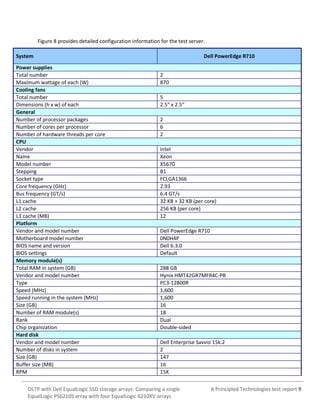 Figure 8 provides detailed configuration information for the test server.
System
Power supplies
Total number
Maximum wattage of each (W)
Cooling fans
Total number
Dimensions (h x w) of each
General
Number of processor packages
Number of cores per processor
Number of hardware threads per core
CPU
Vendor
Name
Model number
Stepping
Socket type
Core frequency (GHz)
Bus frequency (GT/s)
L1 cache
L2 cache
L3 cache (MB)
Platform
Vendor and model number
Motherboard model number
BIOS name and version
BIOS settings
Memory module(s)
Total RAM in system (GB)
Vendor and model number
Type
Speed (MHz)
Speed running in the system (MHz)
Size (GB)
Number of RAM module(s)
Rank
Chip organization
Hard disk
Vendor and model number
Number of disks in system
Size (GB)
Buffer size (MB)
RPM

Dell PowerEdge R710
2
870
5
2.5" x 2.5"
2
6
2
Intel
Xeon
X5670
B1
FCLGA1366
2.93
6.4 GT/s
32 KB + 32 KB (per core)
256 KB (per core)
12
Dell PowerEdge R710
0N0H4P
Dell 6.3.0
Default
288 GB
Hynix HMT42GR7MFR4C-PB
PC3-12800R
1,600
1,600
16
18
Dual
Double-sided
Dell Enterprise Savvio 15k.2
2
147
16
15K

OLTP with Dell EqualLogic SSD storage arrays: Comparing a single
EqualLogic PS6210S array with four EqualLogic 6210XV arrays

A Principled Technologies test report 9

 