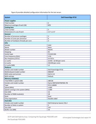 Figure 8 provides detailed configuration information for the test server.
System
Power supplies
Total number
Maximum wattage of each (W)
Cooling fans
Total number
Dimensions (h x w) of each
General
Number of processor packages
Number of cores per processor
Number of hardware threads per core
CPU
Vendor
Name
Model number
Stepping
Socket type
Core frequency (GHz)
Bus frequency (GT/s)
L1 cache
L2 cache
L3 cache (MB)
Platform
Vendor and model number
Motherboard model number
BIOS name and version
BIOS settings
Memory module(s)
Total RAM in system (GB)
Vendor and model number
Type
Speed (MHz)
Speed running in the system (MHz)
Size (GB)
Number of RAM module(s)
Rank
Chip organization
Hard disk
Vendor and model number
Number of disks in system
Size (GB)
Buffer size (MB)

Dell PowerEdge R710
2
870
5
2.5" x 2.5"
2
6
2
Intel
Xeon
X5670
B1
FCLGA1366
2.93
6.4 GT/s
32 KB + 32 KB (per core)
256 KB (per core)
12
Dell PowerEdge R710
0N0H4P
Dell 6.3.0
Default
288 GB
Hynix HMT42GR7MFR4C-PB
PC3-12800R
1,600
1,600
16
18
Dual
Double-sided
Dell Enterprise Savvio 15k.2
2
147
16

OLTP with Dell hybrid arrays: Comparing the EqualLogic PS6210XS with
the EqualLogic PS6110XS

A Principled Technologies test report 9

 