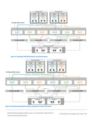 VDI with Dell EqualLogic hybrid arrays: A comparative study with the ...