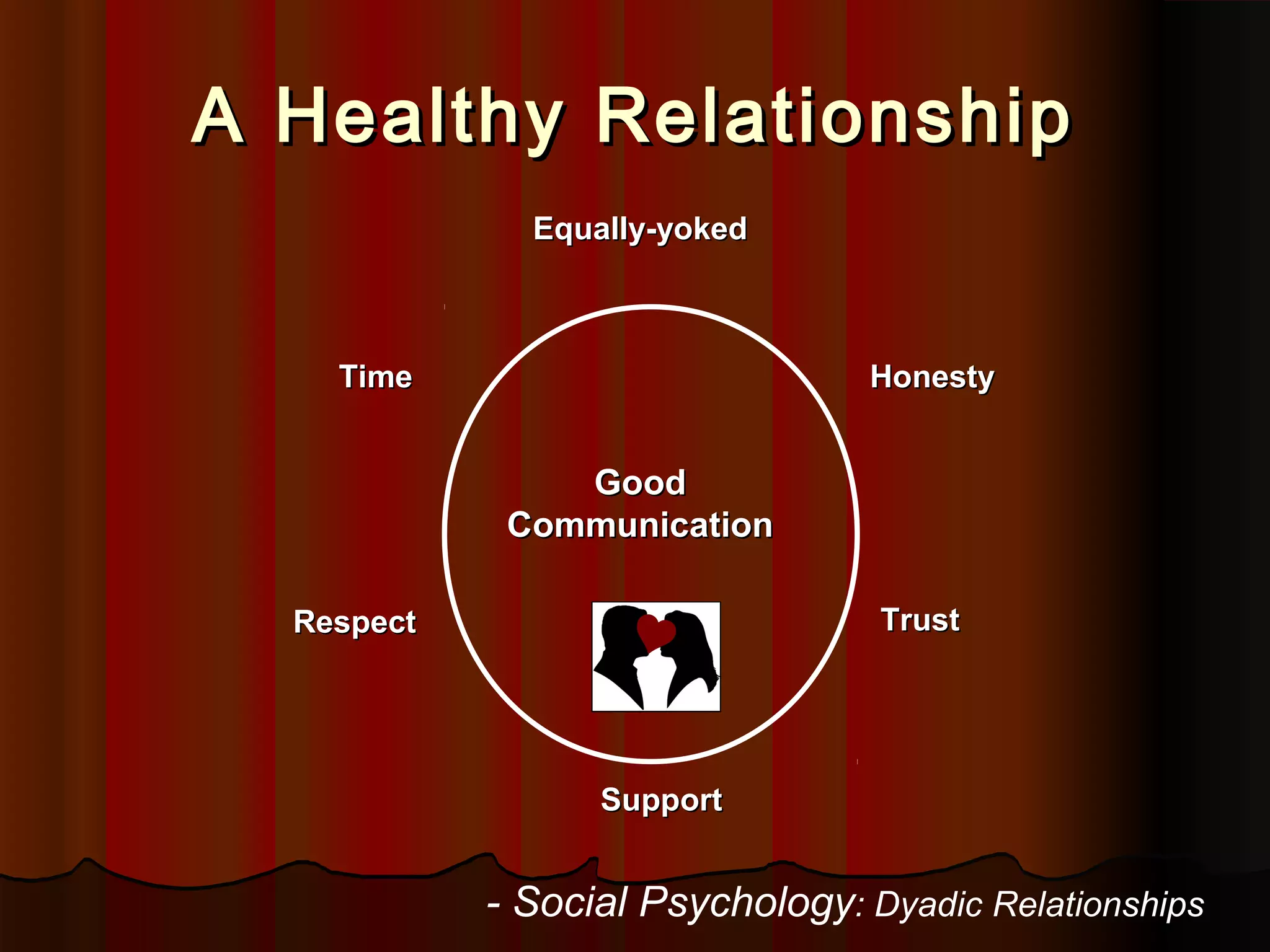 Introduction the Concept of "Equally yoked" Liberal Arts and Humani…