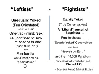 “Leftists” - “Rightists”
Equally Yoked
(True Conservatives)
A “Liberal” pursuit of
happiness…
Free to choose -
‘Equally Yoked’ Coupleships
‘right doing’
“Heaven on Earth”
and the 144,000 Paradigm
Sanctification for Salvation and
Eternal Life.
Unequally Yoked
(Fun Orientated)
Addict -> “Sin”
One-track mind: Sex
i.e., confined to sex-
mindedness and
pleasure only.
~~~
Fun-fun-fun
Anti-Christ and an
“Abomination”
- Doctrinal, Moral, Biblical Studies
 