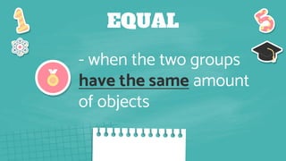 EQUAL
- when the two groups
have the same amount
of objects
 