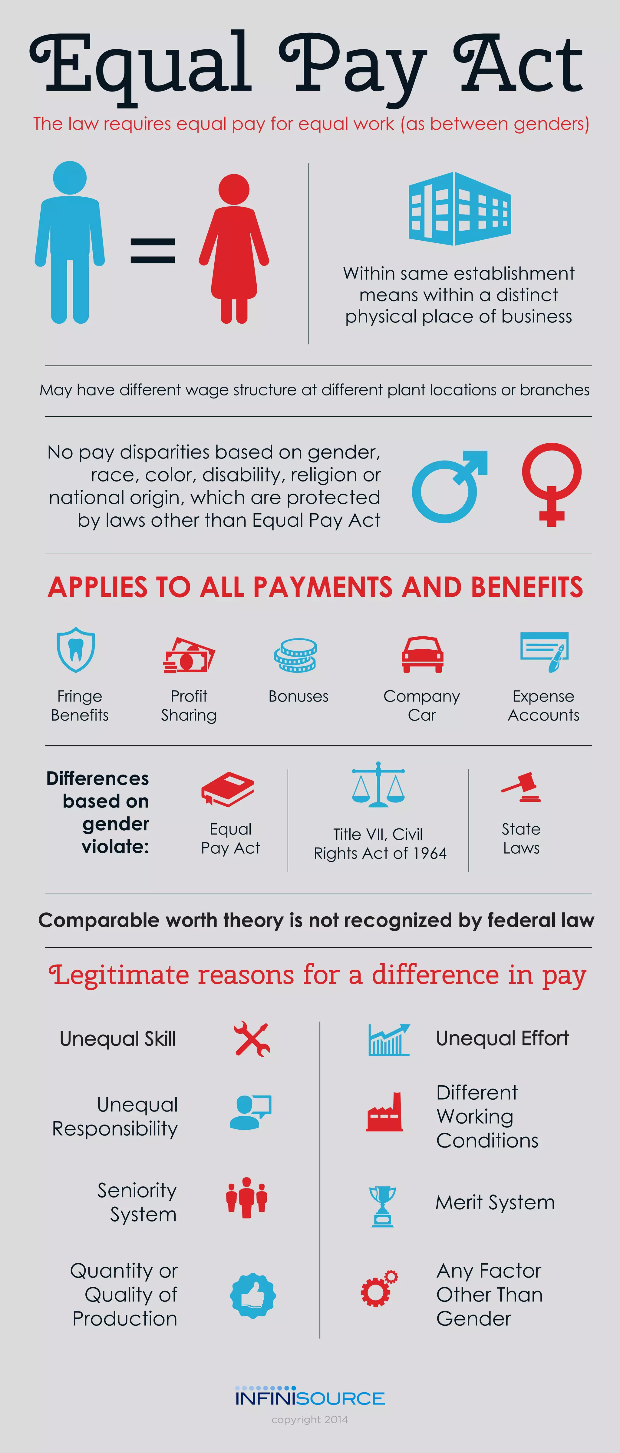 Equal Pay Act for Equal Work | PDF