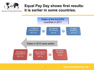 Equal Pay Day shows first results:
it is earlier in some countries.

              Dates of the first EPD
              Da...