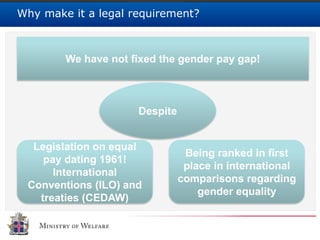 Equal Pay for Work of Equal Value | PDF