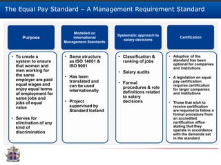 Equal Pay for Work of Equal Value | PDF