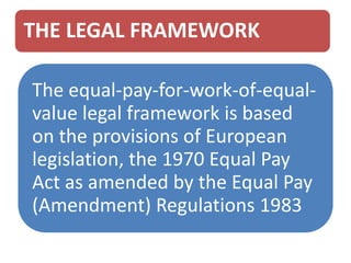 Equal pay for work of equal | PPTX