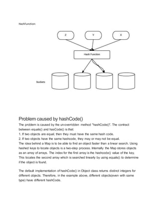 HashFunction:
Problem caused by hashCode()
The problem is caused by the un-overridden method "hashCode()". The contract
between equals() and hasCode() is that:
1. If two objects are equal, then they must have the same hash code.
2. If two objects have the same hashcode, they may or may not be equal.
The idea behind a Map is to be able to find an object faster than a linear search. Using
hashed keys to locate objects is a two-step process. Internally the Map stores objects
as an array of arrays. The index for the first array is the hashcode() value of the key.
This locates the second array which is searched linearly by using equals() to determine
if the object is found.
The default implementation of hashCode() in Object class returns distinct integers for
different objects. Therefore, in the example above, different objects(even with same
type) have different hashCode.
 