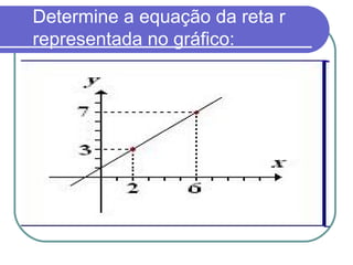 Determine a equação da reta r representada no gráfico: 