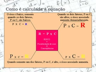 Como é calculada a equação
 