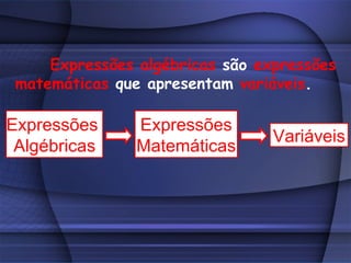 Expressões algébricas são expressões
 matemáticas que apresentam variáveis.

Expressões      Expressões
                                 Variáveis
 Algébricas     Matemáticas
 