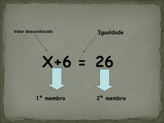 Valor desconhecido
X+6 = 26
Igualdade
1º membro 2º membro
 