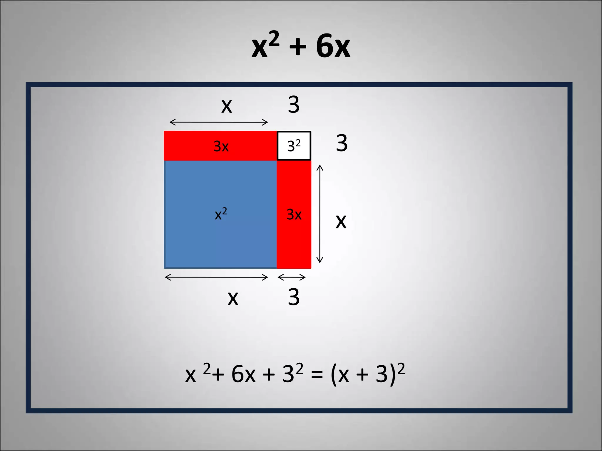x2 + 6x
x 3
3
x
x 3
x 2+ 6x + 32 = (x + 3)2
x2
3x
3x
32
 