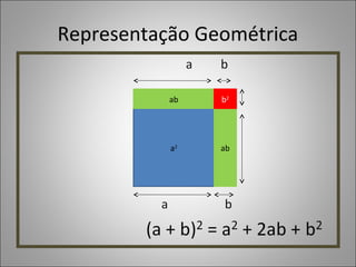 Representação Geométrica
a2
ab
ab
b2
 