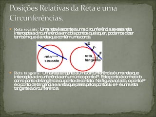 Reta secante:  Uma reta é secante a uma circunferência se essa reta intercepta a circunferência em dois pontos quaisquer, podemos dizer também que é a reta que contém uma corda. Reta tangente:  Uma reta tangente a uma circunferência é uma reta que intercepta a circunferência em um único ponto P. Este ponto é conhecido como ponto de tangência ou ponto de contato. Na figura ao lado, o ponto P é o ponto de tangência e a reta que passa pelos pontos E e F é uma reta tangente à circunferência. 