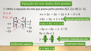 Equação da reta dados dois pontos
1- Obter a equação da reta que passa pelos pontos A(3, 2) e B(-2, -1).
3
−2
𝑥
2
−1
𝑦
= 0
3
−2
𝑥
3
2
−1
𝑦
2
−3
+2𝑥
+4
+𝑥
−3𝑦
+𝑥 + 2𝑥 − 3𝑦 − 2𝑦 + 4 − 3 = 0
−2y
𝑃 (𝑥 , 𝑦)
𝐷 = 0
+3𝑥 − 5𝑦 + 1 = 0 Equação geral da reta
+𝐴𝑥 + 𝐵𝑦 + 𝐶 = 0
−5𝑦 = −3x − 1 . (−1)
5𝑦 = 3x + 1
𝑦 =
3
5
x +
1
5
Equação reduzida da reta
Coeficiente angular Coeficiente linear
𝒚 = 𝒎𝒙 + 𝒏
 