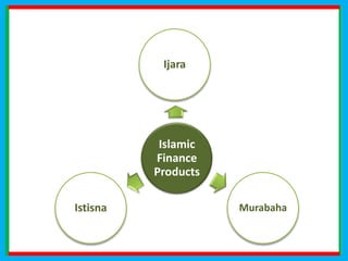 Principles of Islamic Financing