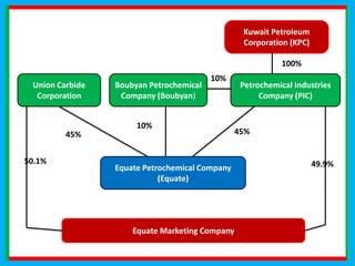 To deliver at a set date and a set price . 