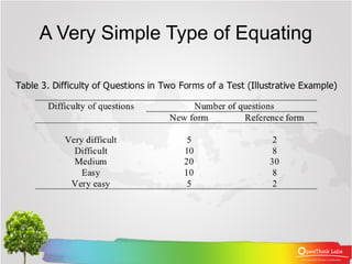 A Very Simple Type of Equating
 