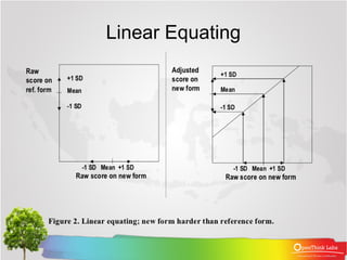 Linear Equating
 