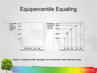 Equipercentile Equating
 