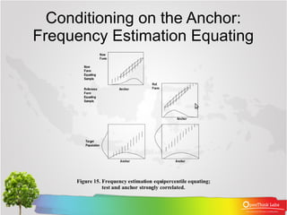 Conditioning on the Anchor:
Frequency Estimation Equating
 