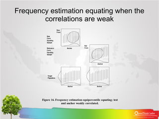 Frequency estimation equating when the
        correlations are weak
 
